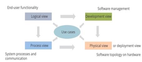 2Service-oriented architecture1.jpg